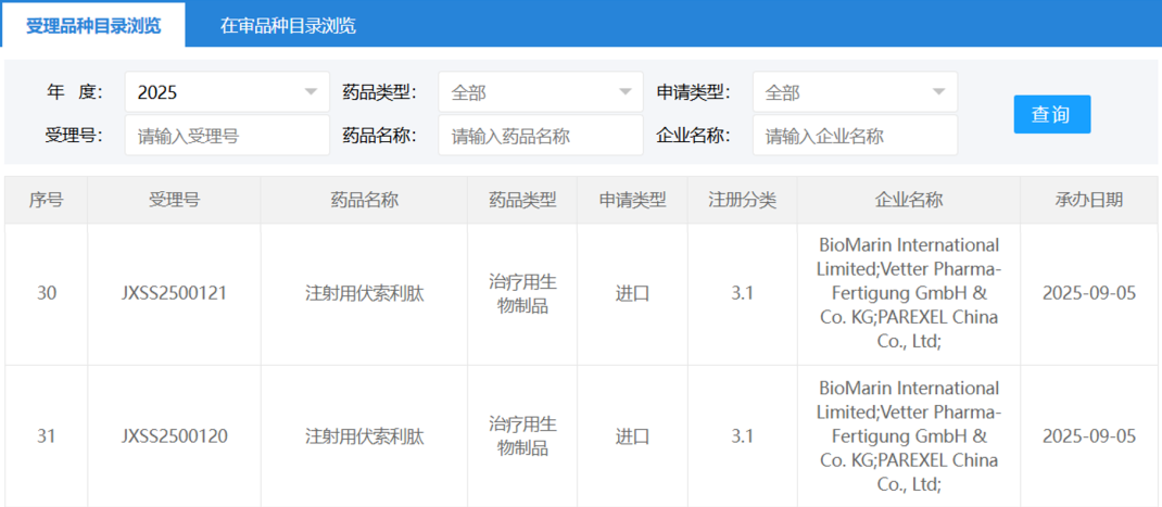 BioMarin制药公司注射用伏索利肽在中国获受理，适应症为儿童软骨发育不全