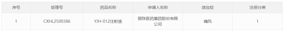 一针起效半年！丽珠医药痛风创新疗法YJH-012获批临床试验