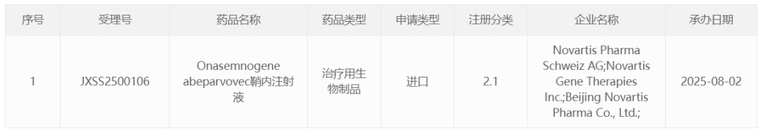 诺华重磅基因疗法Zolgensma在华申报上市，治疗脊髓性肌萎缩症迎来新希望