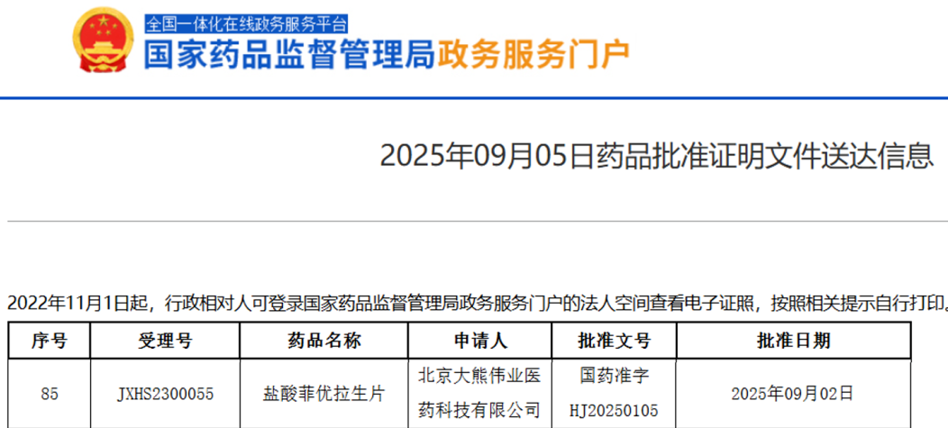 扬子江与大熊制药合作：盐酸菲优拉生片获批上市