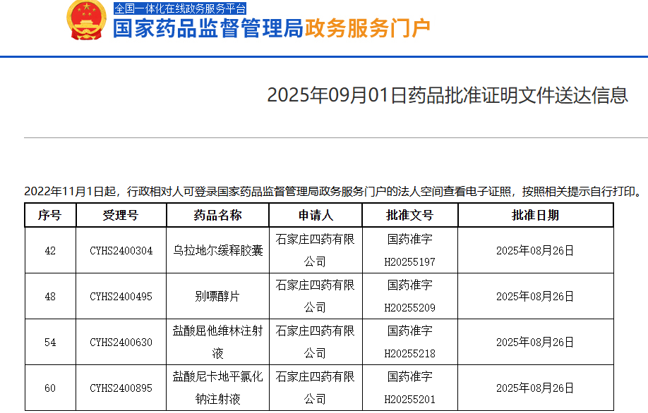 石家庄四药四个产品获批生产 并视同通过一致性评价