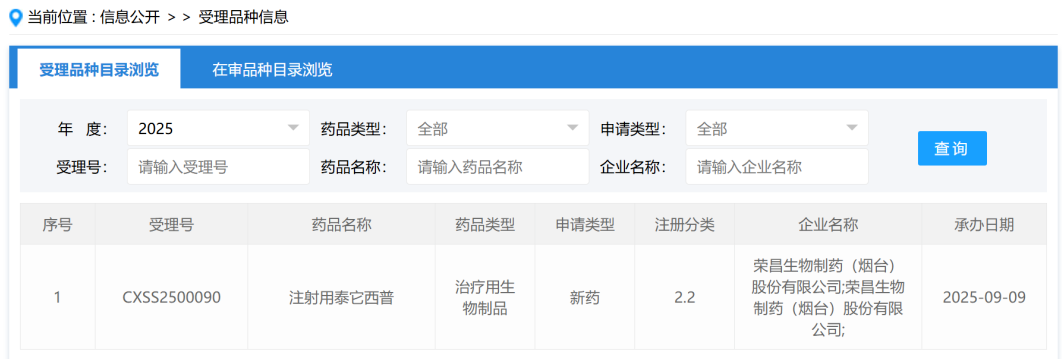 荣昌生物泰它西普递交原发性干燥综合征新适应症申请