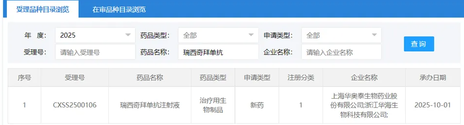 华奥泰瑞西奇拜单抗上市申请获受理 聚焦罕见病GPP治疗