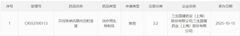 三生制药递交贝伐珠单抗眼内注射溶液上市申请