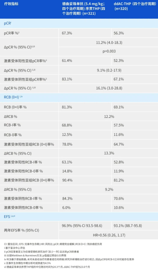 德曲妥珠单抗III期数据亮相ESMO：有望重塑早期HER2阳性乳腺癌治疗格局