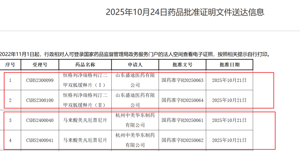 两款创新药物获批上市：华东医药与恒瑞医药再添重磅产品