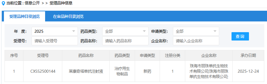 丽珠医药莱康奇塔单抗申报上市：靶向IL-17A/IL-17F治疗银屑病的新进展
