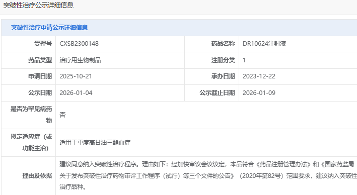 华东医药子公司道尔生物突破性疗法DR10624获准纳入
