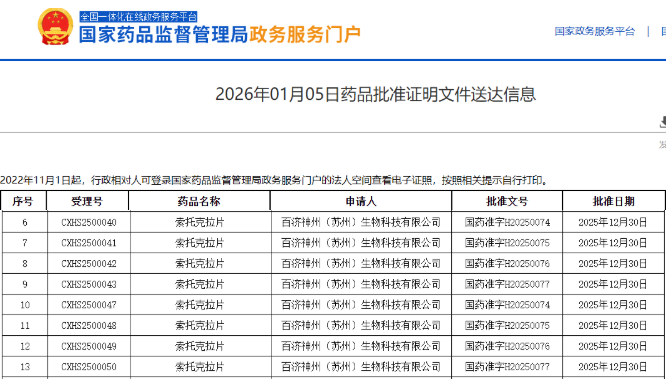 百济神州BCL-2抑制剂「索托克拉」获批两项适应症，开启新疗法时代