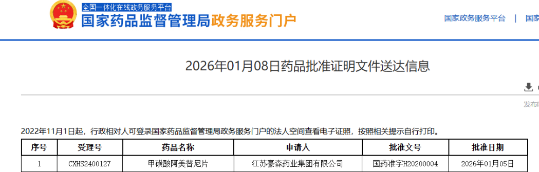 翰森制药阿美替尼再获批新适应症：联合化疗一线治疗EGFR突变型晚期NSCLC