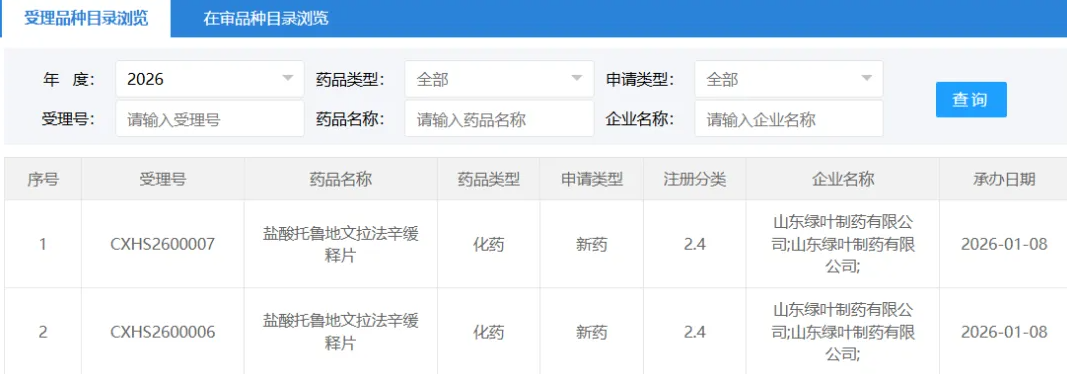 绿叶制药创新药若欣林新适应症获NMPA受理