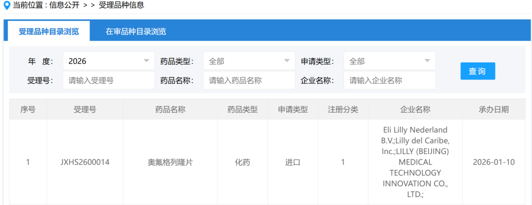 礼来小分子GLP-1R激动剂奥氟格列隆在中国申报上市