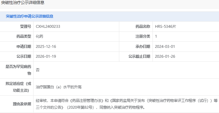 恒瑞医药HRS-5346获突破性疗法拟纳入，瞄准脂蛋白(a)升高治疗