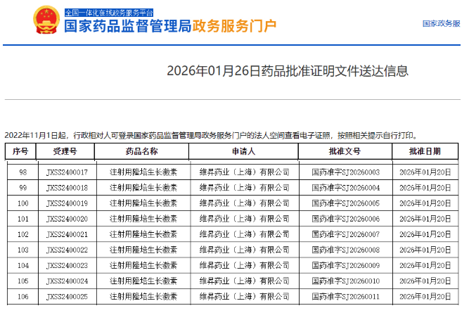 隆培促生长素在中国获批：开创生长激素治疗新纪元